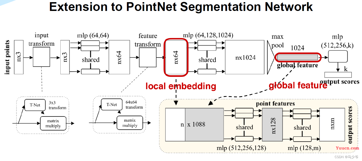 Pointnet/Pointnet++学习