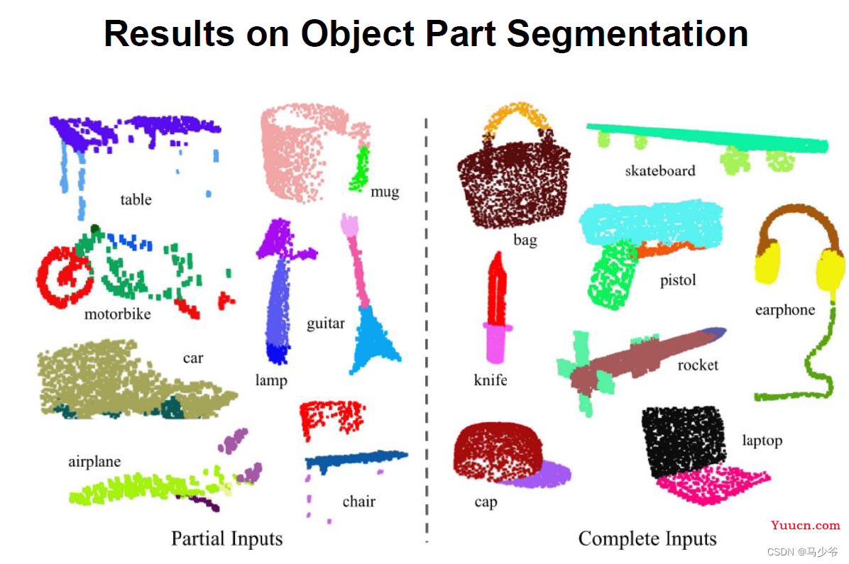 Pointnet/Pointnet++学习