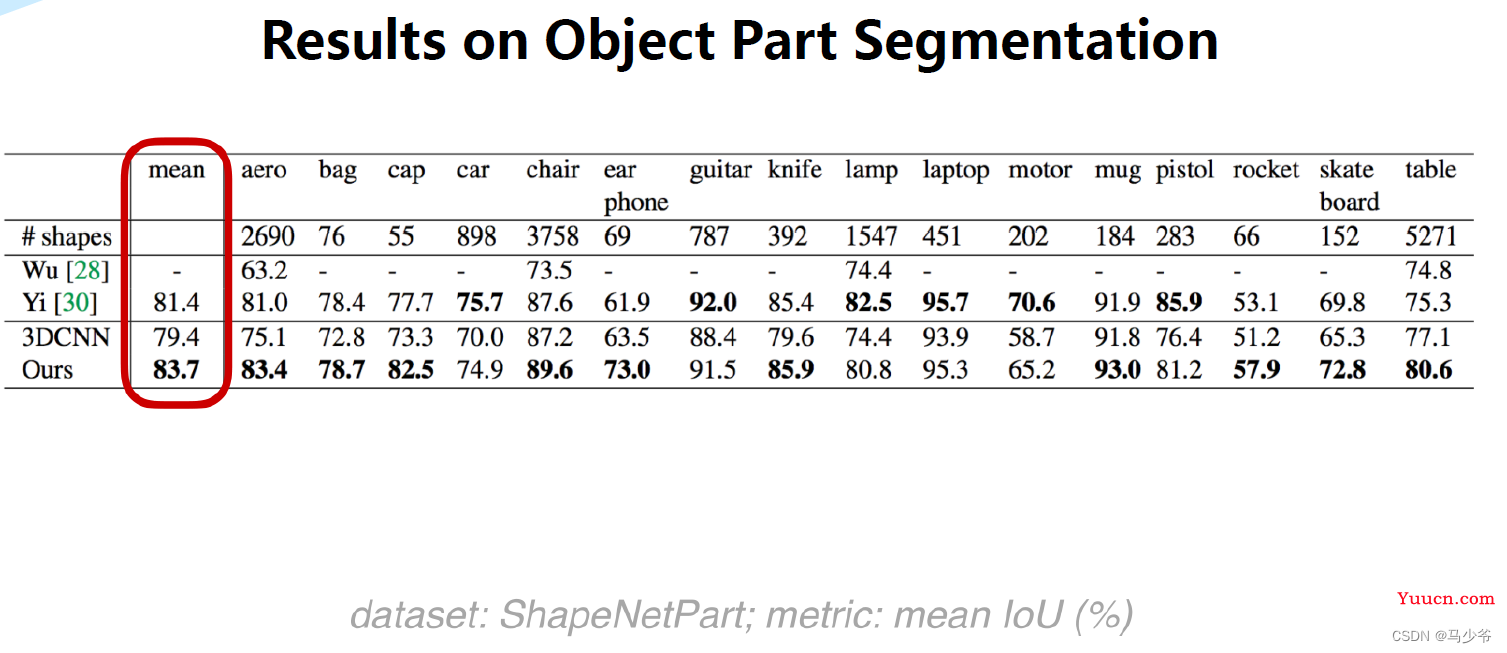 Pointnet/Pointnet++学习