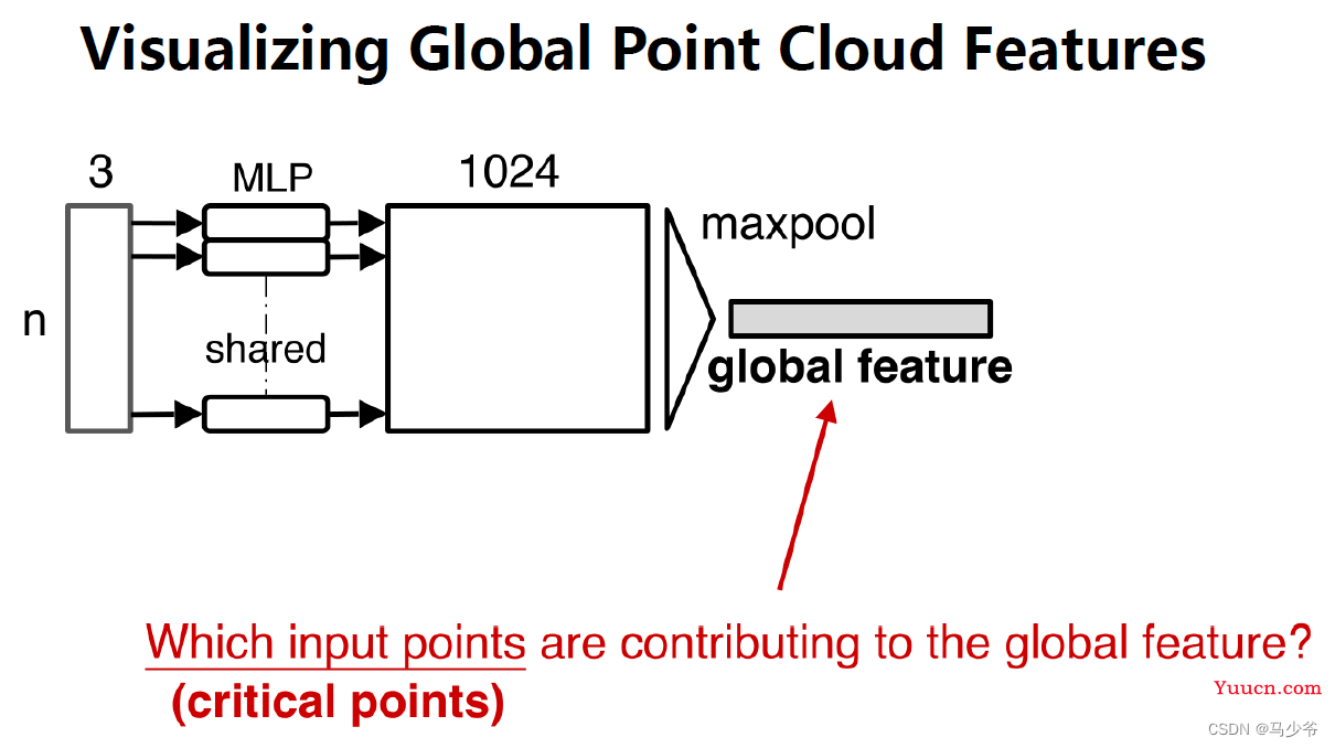 Pointnet/Pointnet++学习