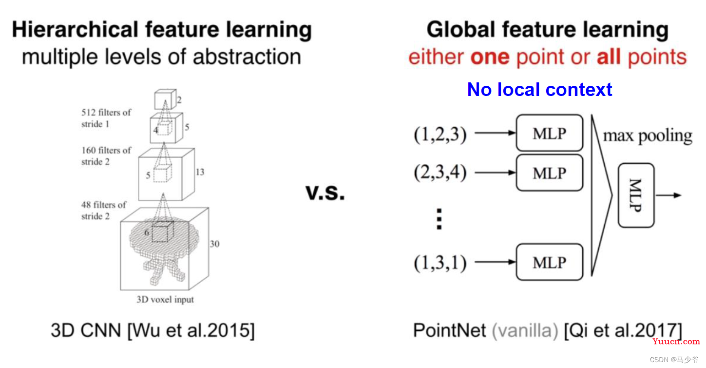 Pointnet/Pointnet++学习