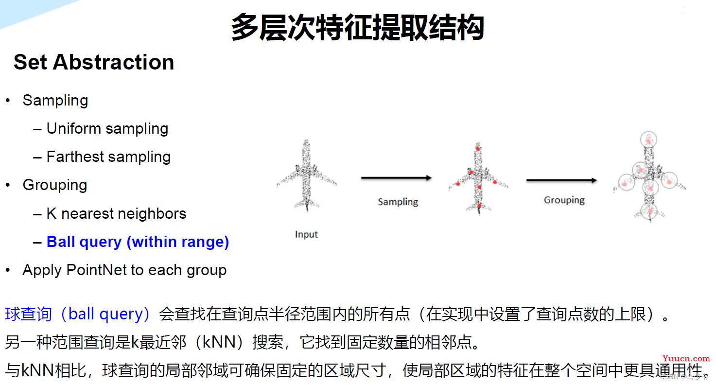 Pointnet/Pointnet++学习