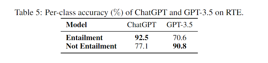 ChatGPT调研