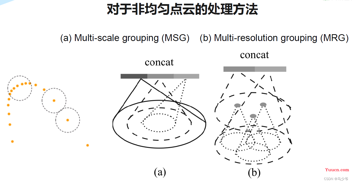 Pointnet/Pointnet++学习