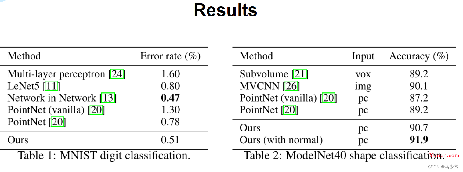 Pointnet/Pointnet++学习