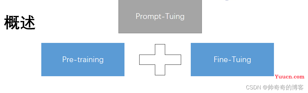 提示学习Prompt介绍