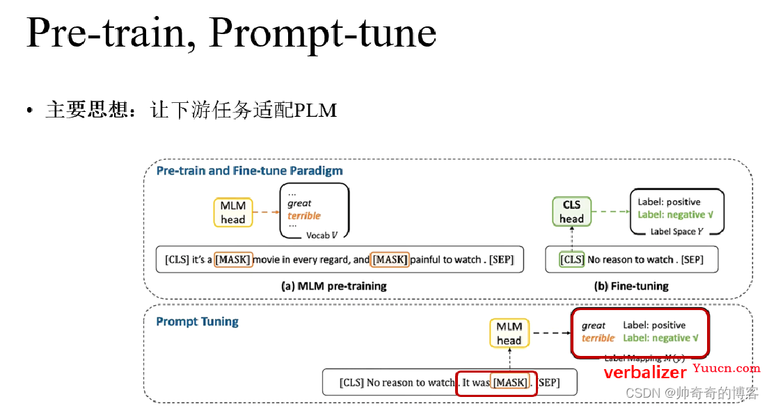 提示学习Prompt介绍