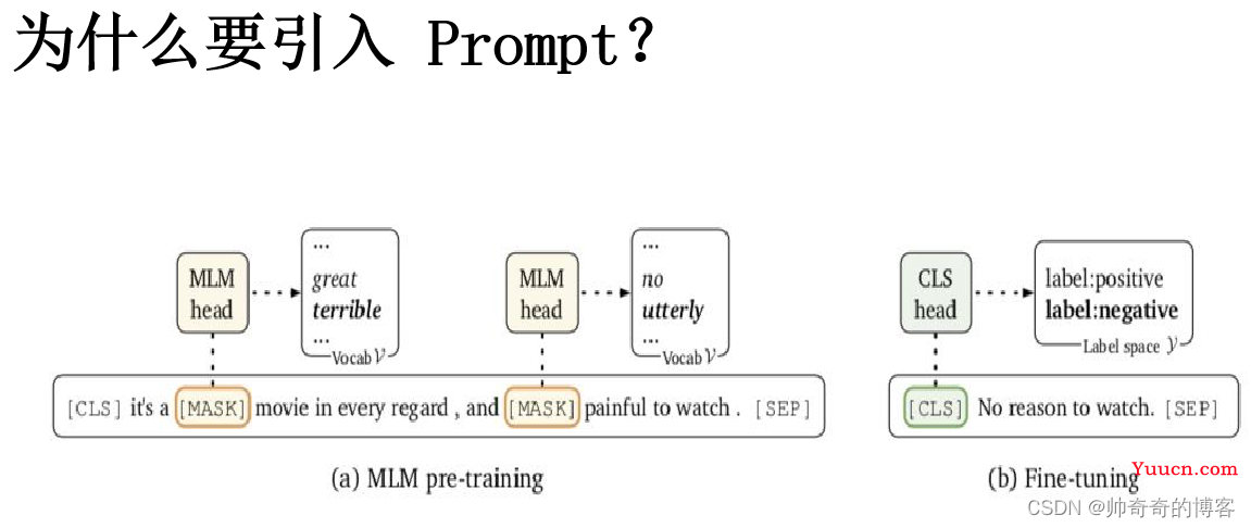 提示学习Prompt介绍