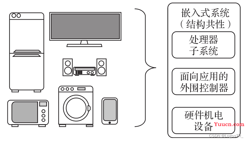 【深度学习】嵌入式人工智能概述