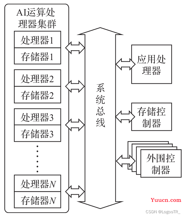 【深度学习】嵌入式人工智能概述