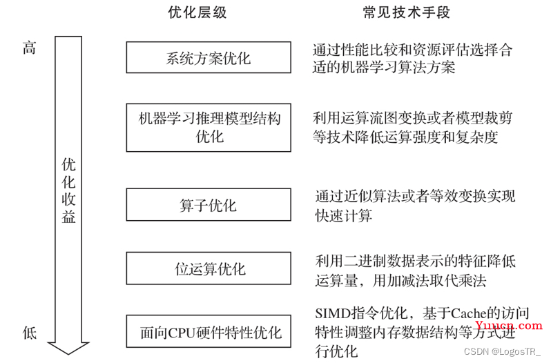 【深度学习】嵌入式人工智能概述