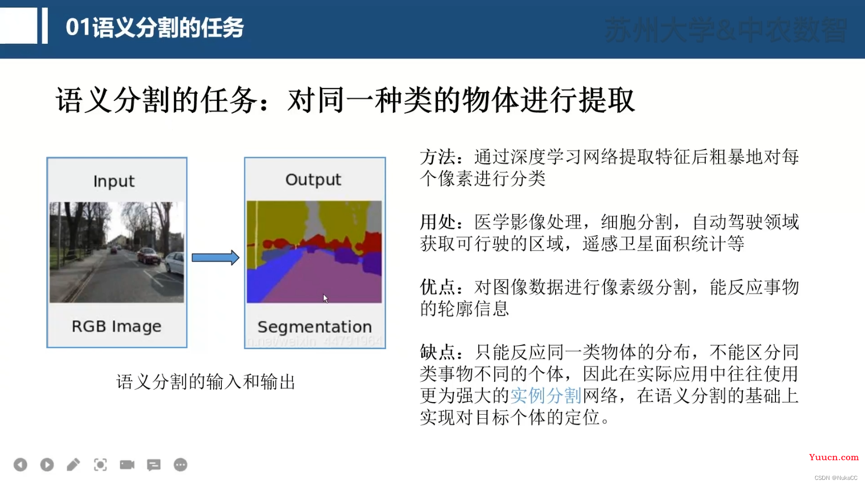 Unet++语义分割网络（网络结构分析+代码分析）