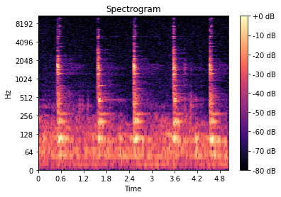 理解梅尔频谱（mel spectrogram）