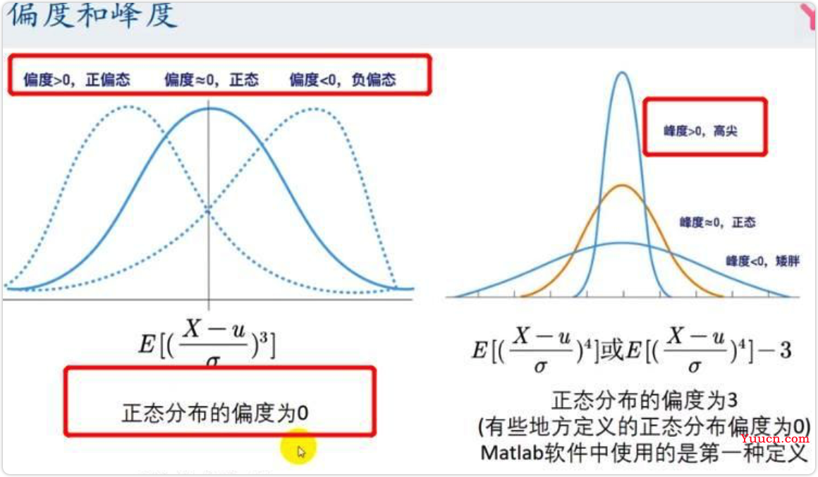 数据挖掘01-相关性分析及可视化【Pearson, Spearman, Kendall】