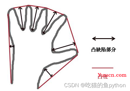 计算机视觉项目-人脸识别与检测