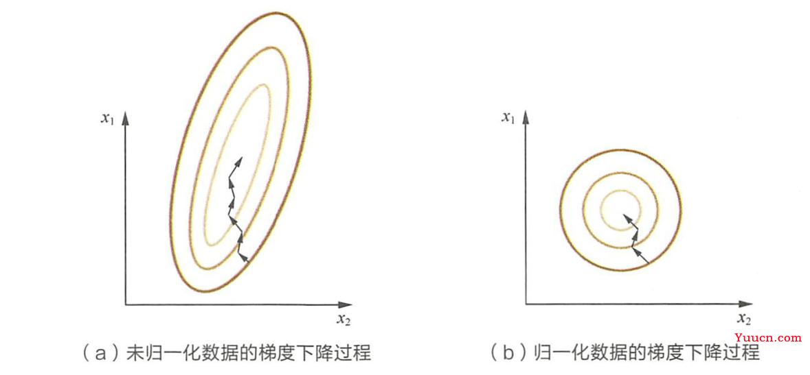 【机器学习面试总结】————(一)