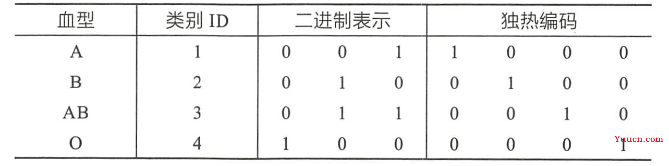 【机器学习面试总结】————(一)