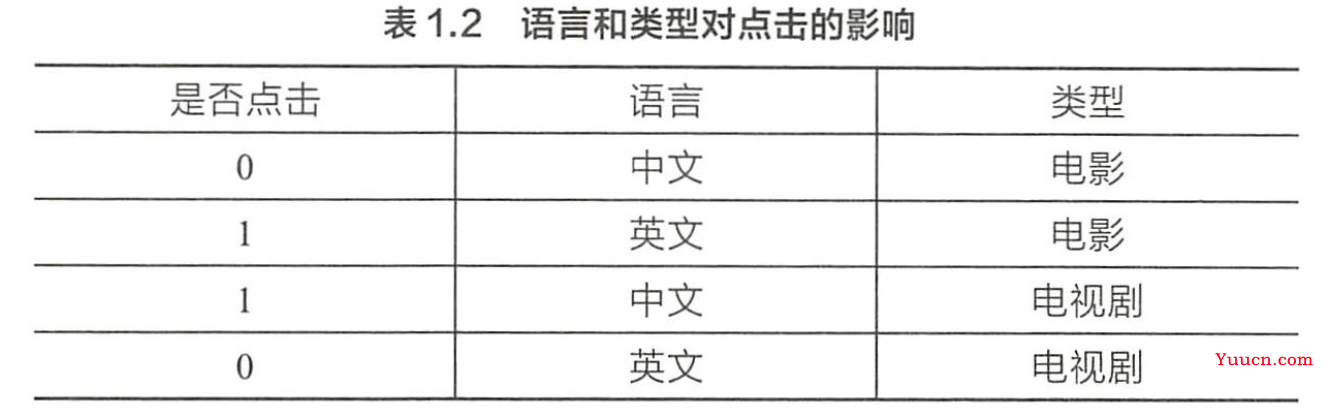 【机器学习面试总结】————(一)