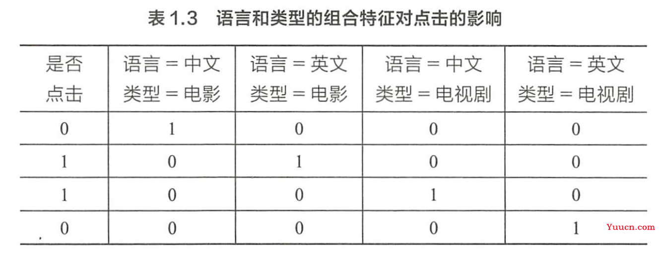 【机器学习面试总结】————(一)