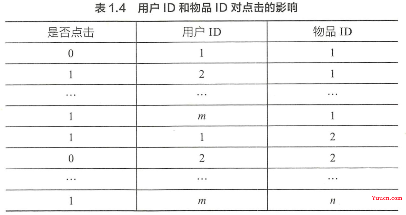 【机器学习面试总结】————(一)