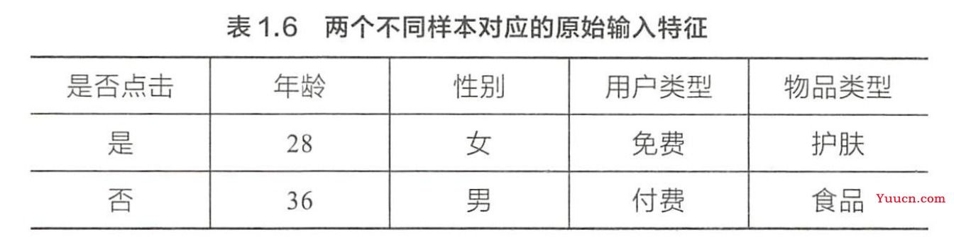 【机器学习面试总结】————(一)