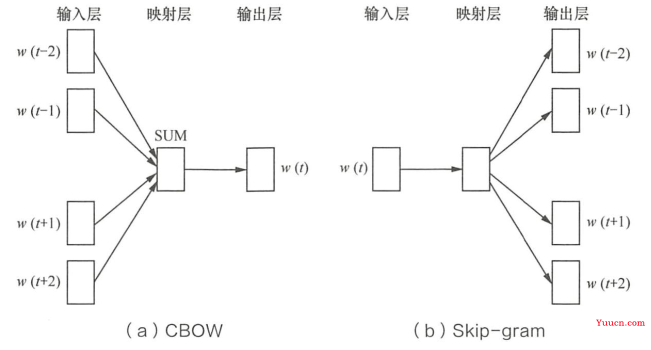 【机器学习面试总结】————(一)