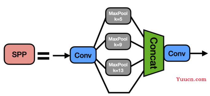 YOLOv5-v6.0学习笔记