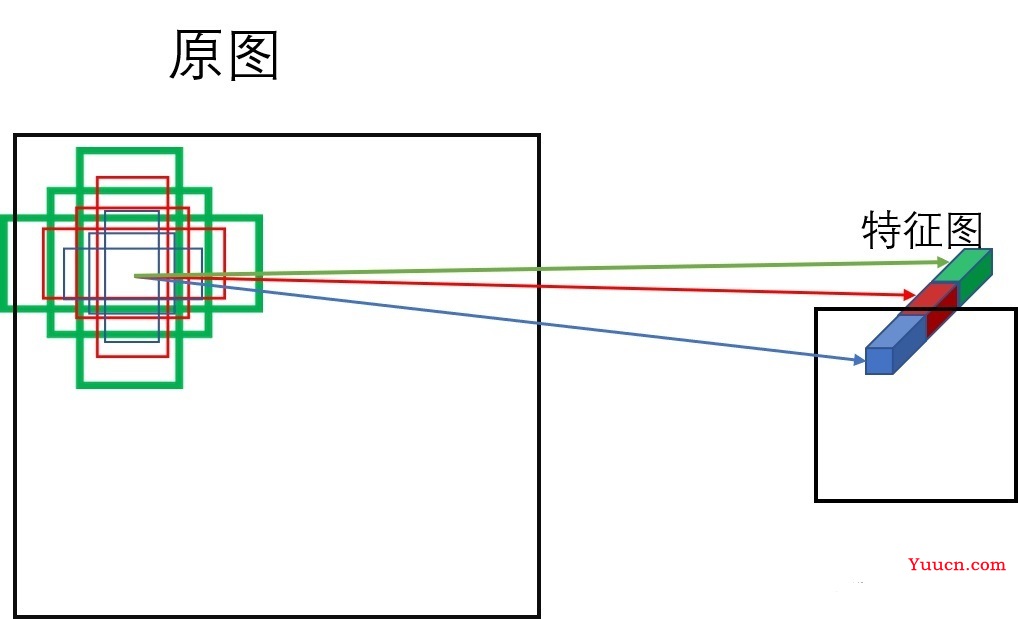 YOLOv5-v6.0学习笔记