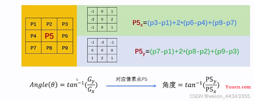 基于opencv的边缘检测方法