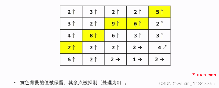 基于opencv的边缘检测方法