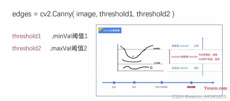 基于opencv的边缘检测方法