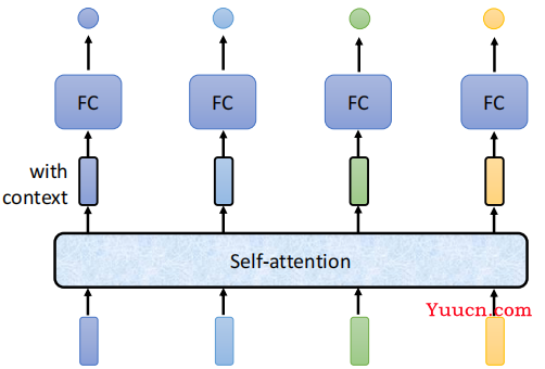 层层剖析，让你彻底搞懂Self-Attention、MultiHead-Attention和Masked-Attention的机制和原理