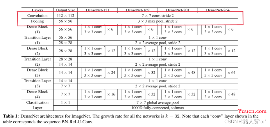 DenseNet代码复现＋超详细注释（PyTorch）