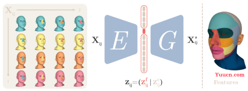 CVPR 2022 | 最全25+主题方向、最新50篇GAN论文汇总