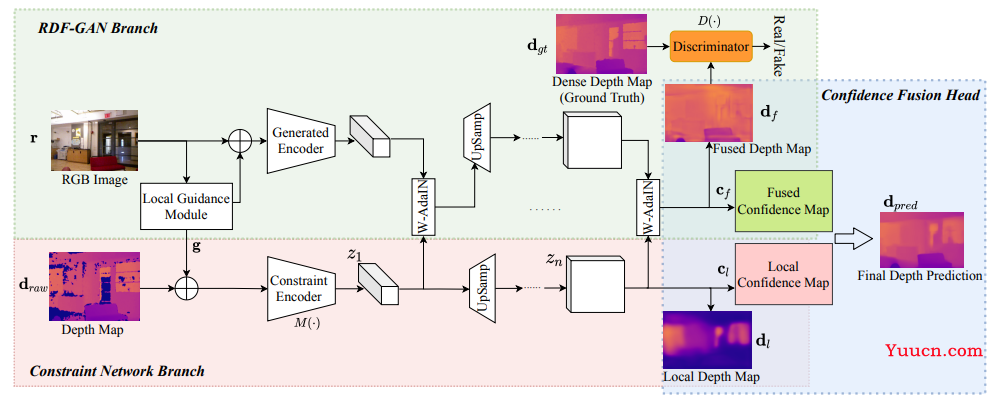 CVPR 2022 | 最全25+主题方向、最新50篇GAN论文汇总