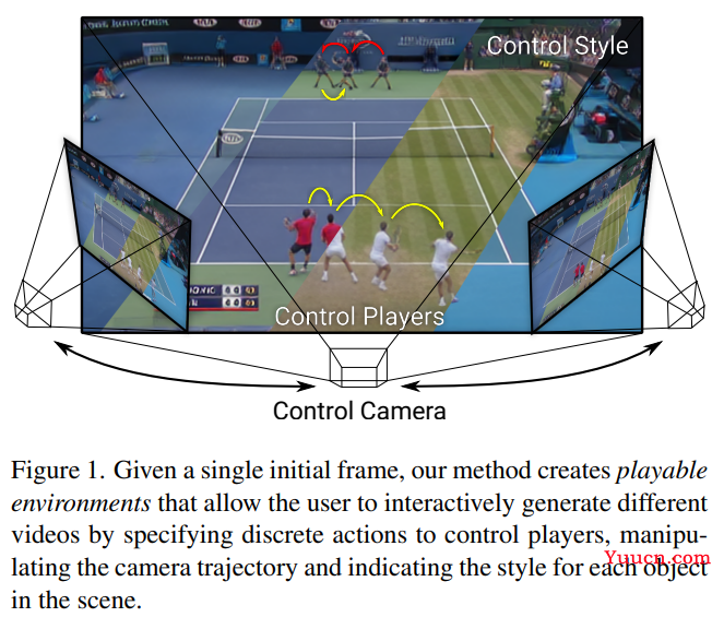 CVPR 2022 | 最全25+主题方向、最新50篇GAN论文汇总