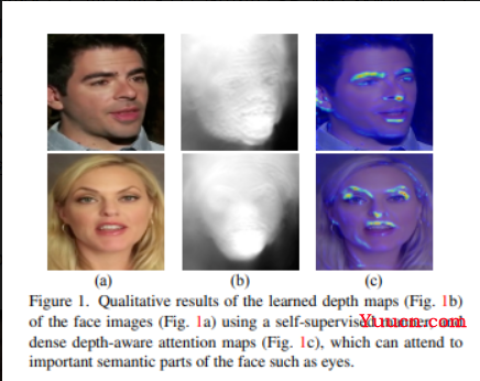 CVPR 2022 | 最全25+主题方向、最新50篇GAN论文汇总