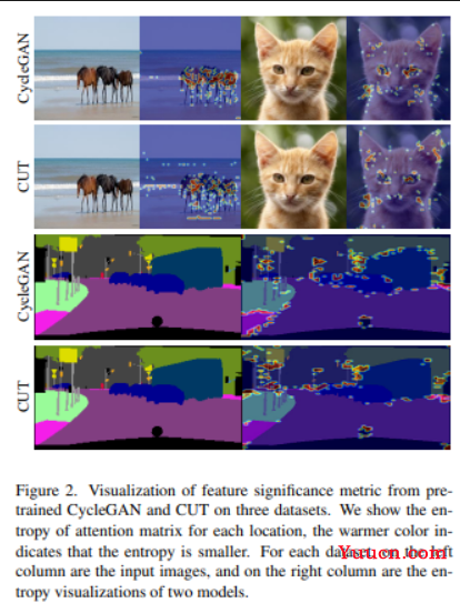 CVPR 2022 | 最全25+主题方向、最新50篇GAN论文汇总