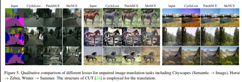 CVPR 2022 | 最全25+主题方向、最新50篇GAN论文汇总