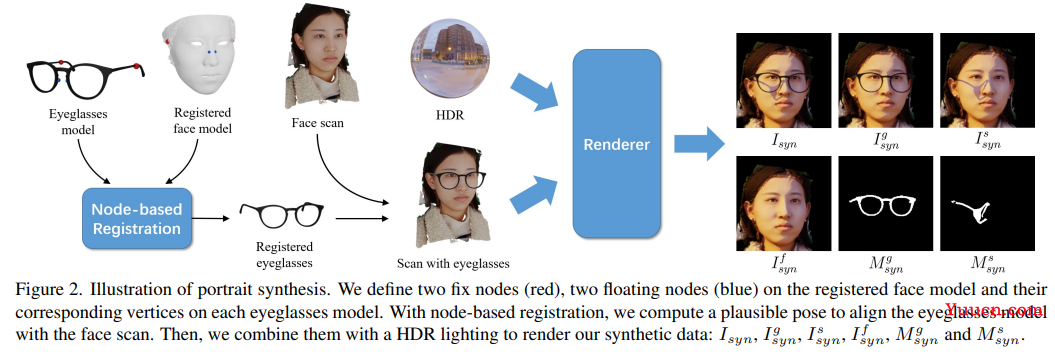 CVPR 2022 | 最全25+主题方向、最新50篇GAN论文汇总