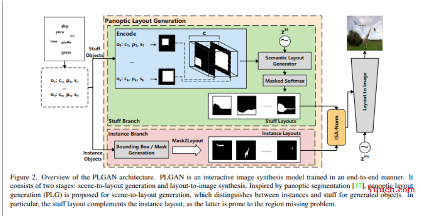 CVPR 2022 | 最全25+主题方向、最新50篇GAN论文汇总