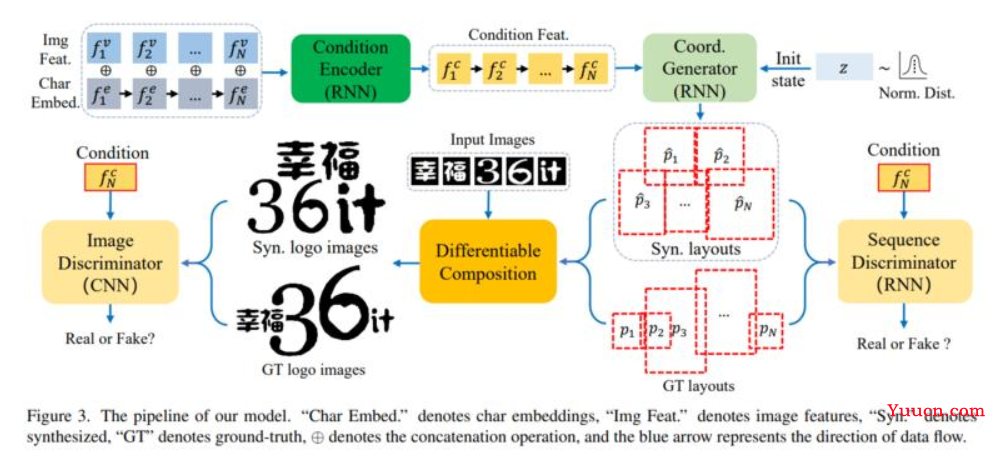 CVPR 2022 | 最全25+主题方向、最新50篇GAN论文汇总