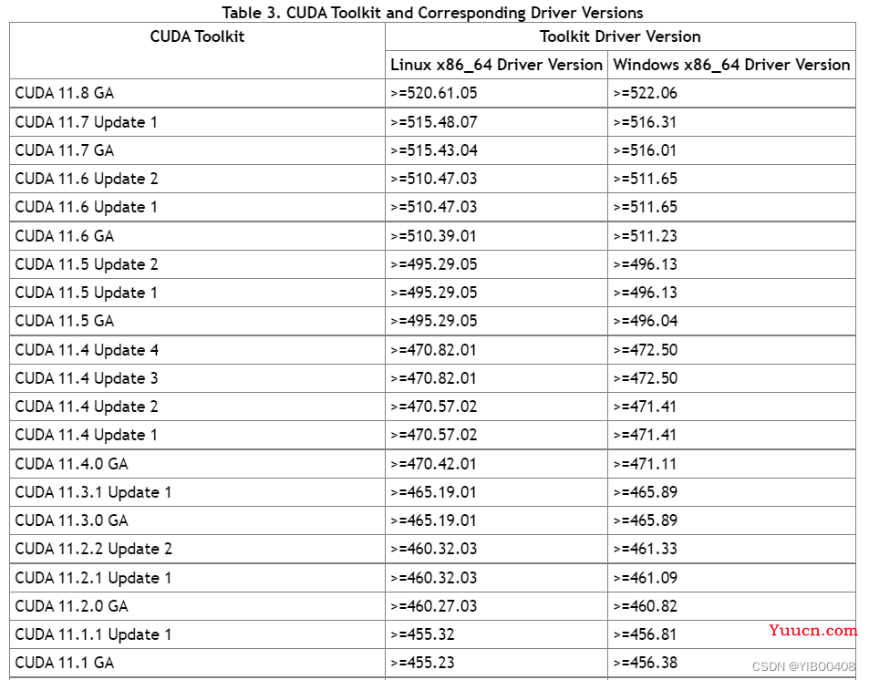 AI专业教您保姆级在暗影精灵8Windows11上本地部署实现AI绘画：Stable Diffusion（万字教程，多图预警）