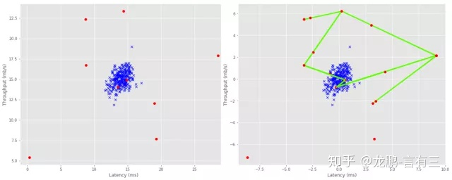 【机器学习】数据增强(Data Augmentation)