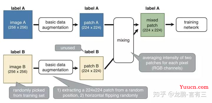 【机器学习】数据增强(Data Augmentation)