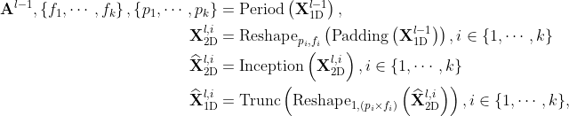 论文笔记：TIMESNET: TEMPORAL 2D-VARIATION MODELINGFOR GENERAL TIME SERIES ANALYSIS