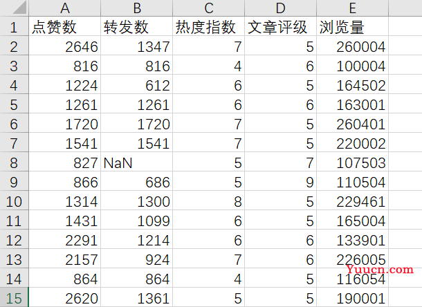 机器学习实战练手项目