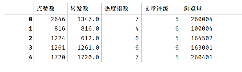 机器学习实战练手项目