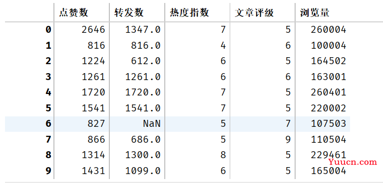 机器学习实战练手项目