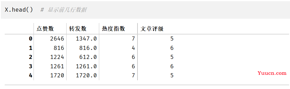 机器学习实战练手项目